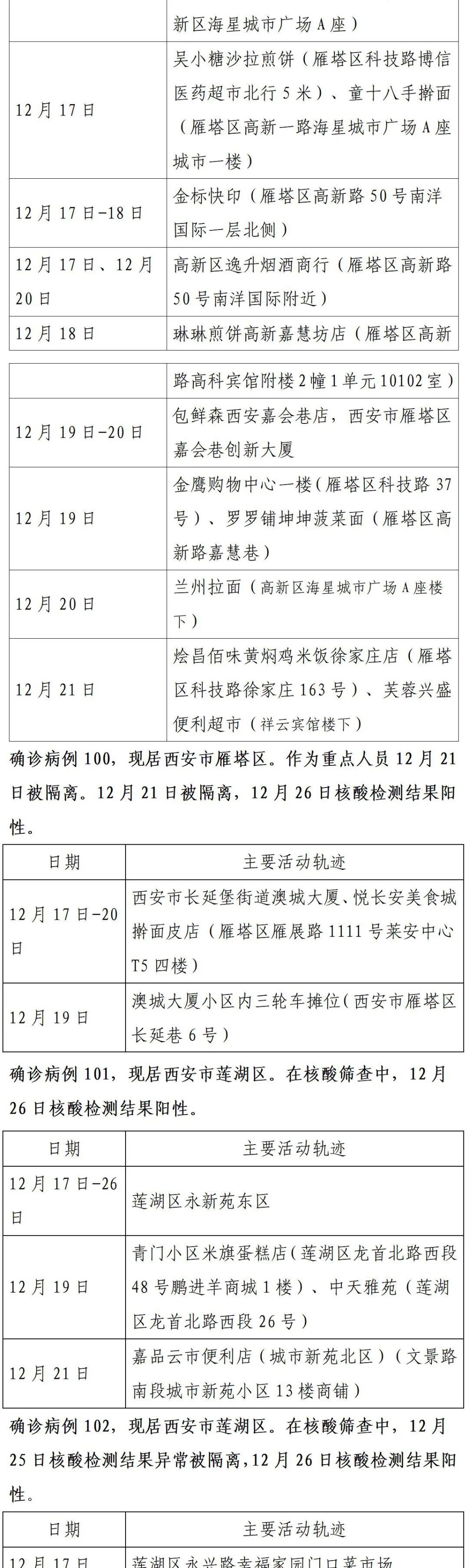 确诊|轨迹公布!西安市新增150例确诊病例详情(26日0时-24时)