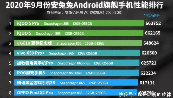 GB|被低估的国产5G手机，256GB+骁龙865，还搭载120W超快闪充