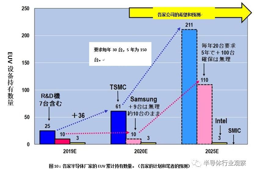 台积电|改变世界半导体格局的三个狠人