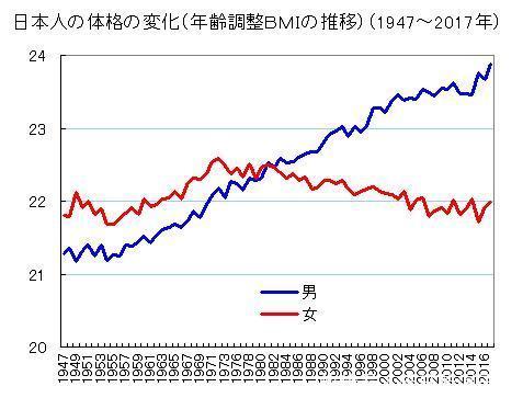 我吃饱了日语翻译