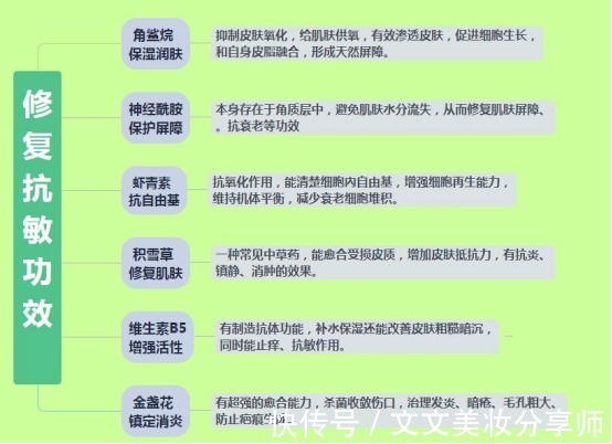 护肤品|慎用！这些护肤品皮肤科医生都不用，直接进入“拒用榜”无人问津