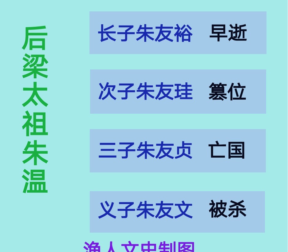 灭亡|后梁灭亡的原因（上）：朱温的三个失误