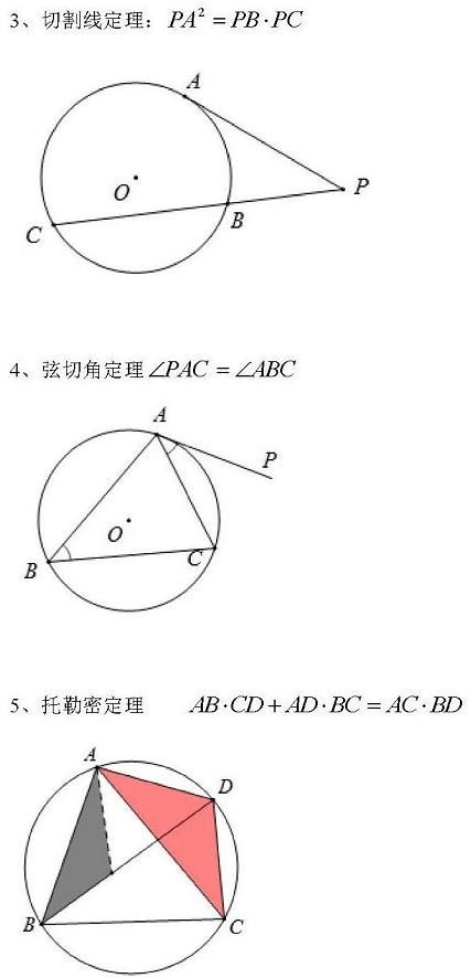 每次|初中数学二级结论汇总（初一到初三20页可打印）每次考试都能用！