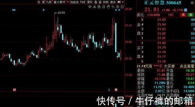 数字货币|《金融标准化“十四五”发展规划》出炉,15家高增长潜力股来了!