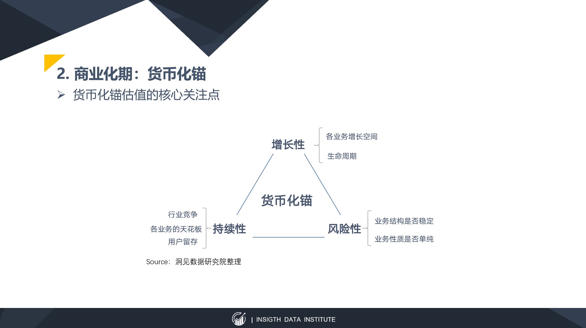 留存率|以快手为例，谈谈以内容SKU扩张为锚定点的估值方法