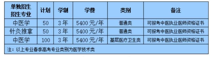 日程|2022年山东中医药高等专科学校 单招综招报考日程安排表出炉