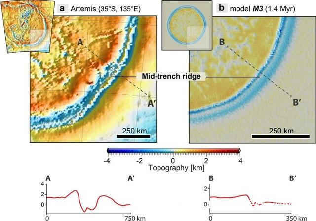 南京人才安居中的B类人才
