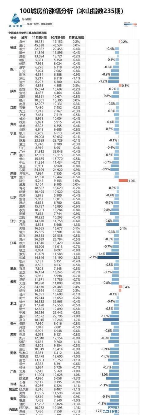 二手房|又跌了!苏州二手房2700个小区最新房价曝光!1100多个下