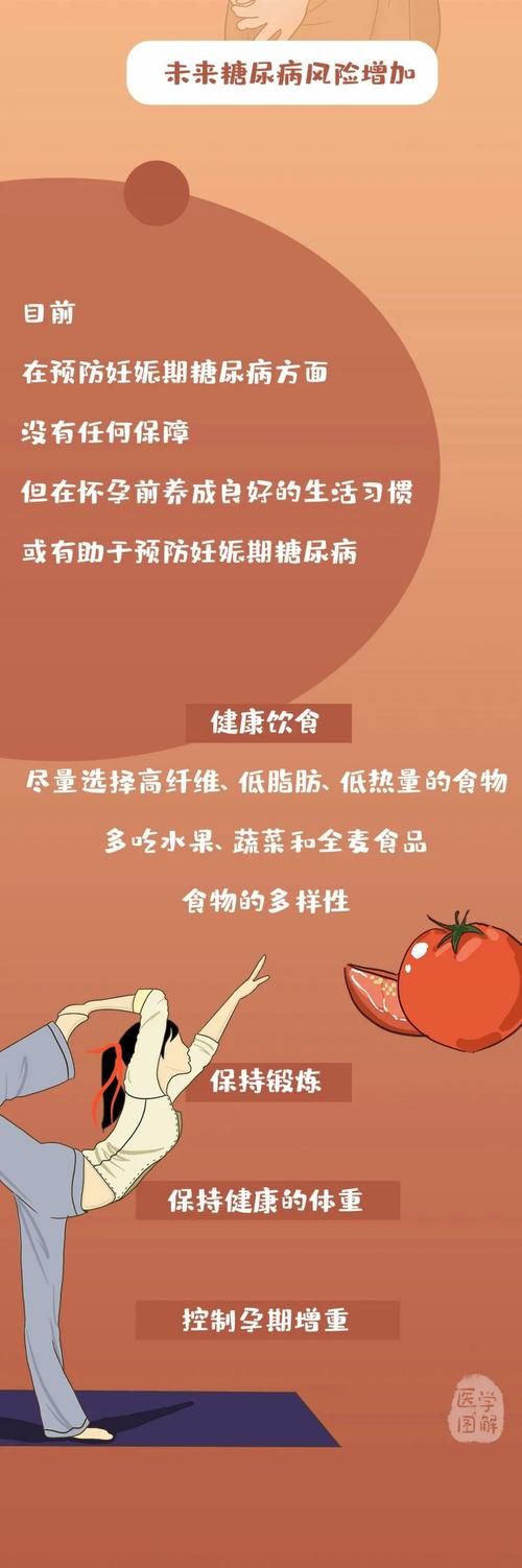 医学|怀个孕，血糖飙升！！！为什么我是“糖妈妈”？丨医学图解