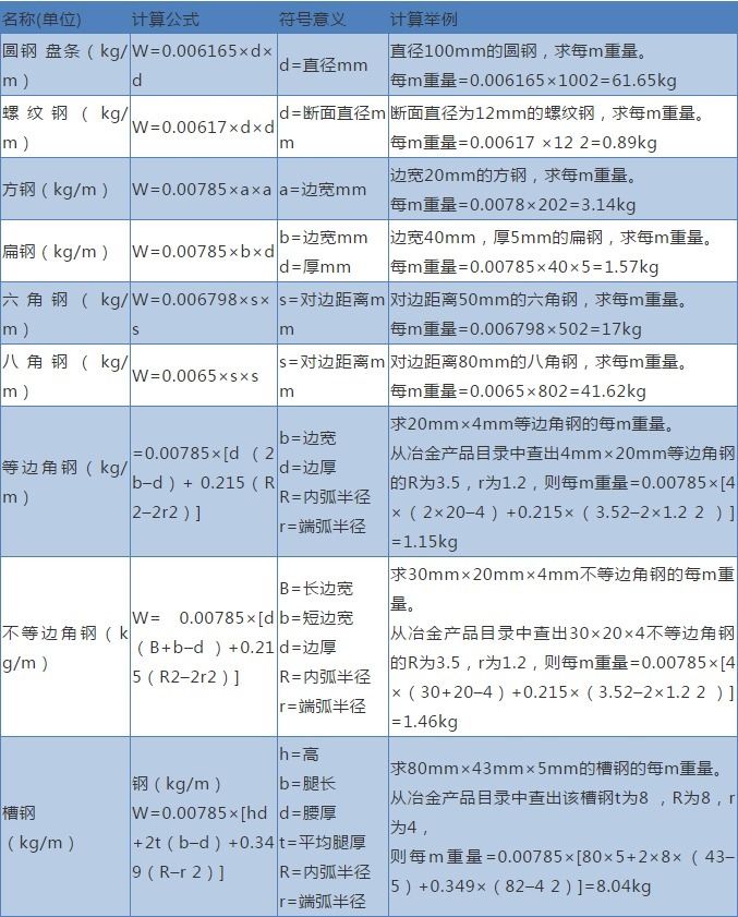 钢筋重量是怎么计算的?附赠钢筋理论重量表