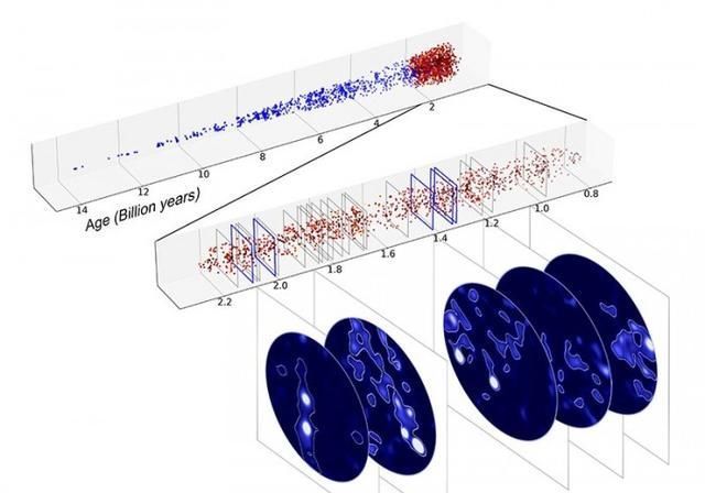 宇宙 宇宙網(wǎng)首批圖像揭露了數(shù)十億年未被懷疑過的矮星系的存在