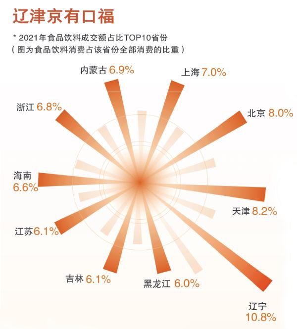 消费者|哪里最会吃？这三地领跑“吃货榜”→