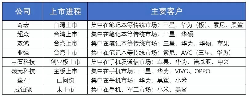 智能手机|行业洞察丨5G火热，却也要及时降温