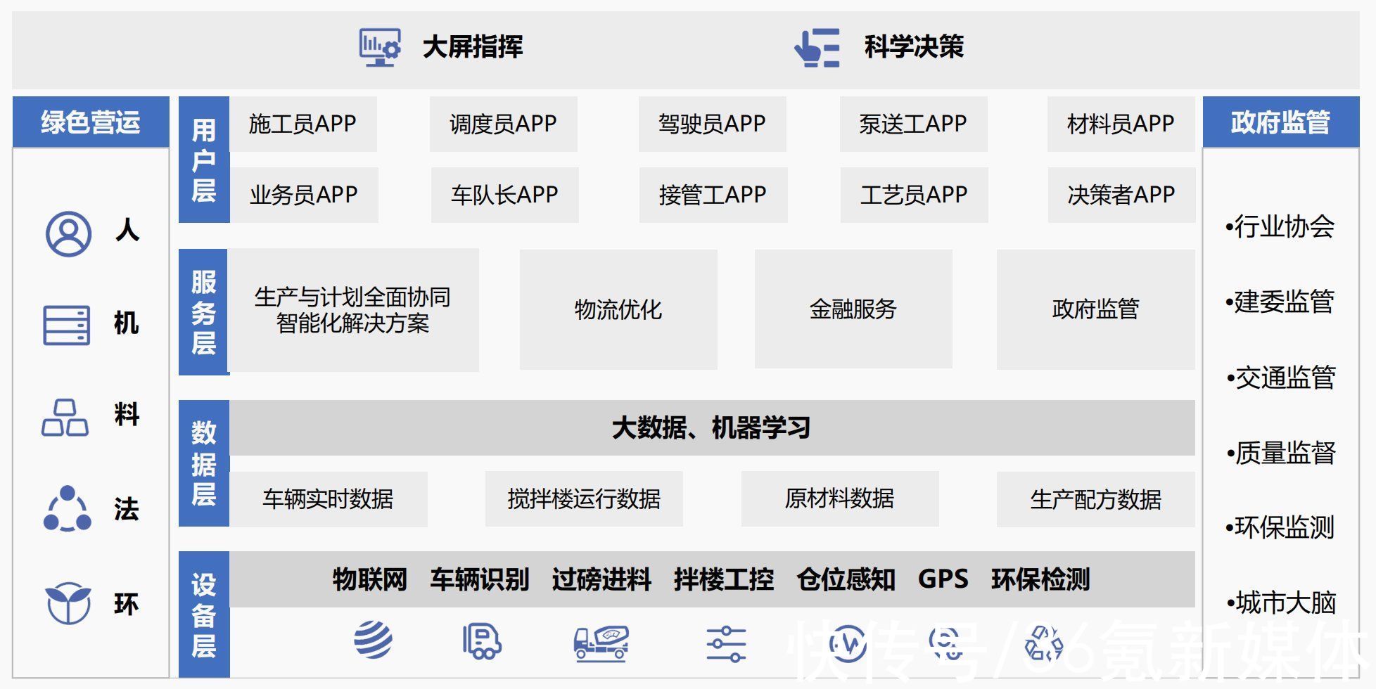 聚焦商砼行业物联网S36氪首发 | saas