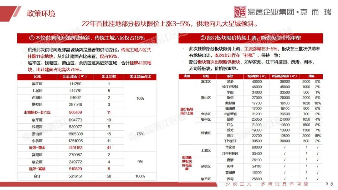 供应回弹209%，结构趋于优化|3月杭州市场月报 | 维度