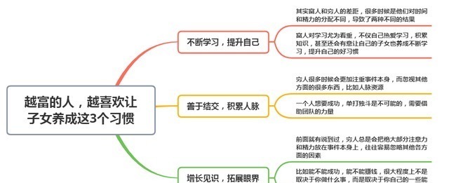 习惯|富人定律：越富的人，越喜欢让子女养成这3个习惯，结果越来越富