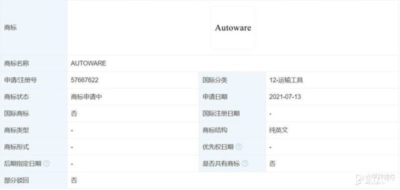 center|华为注册“AUTOWARE”商标 或为自动驾驶系统命名