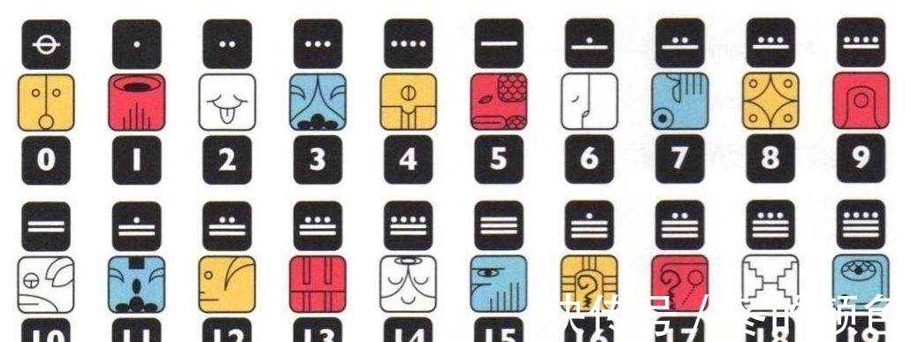 螺旋式&九外无象,九外无数,十数代表终极状态