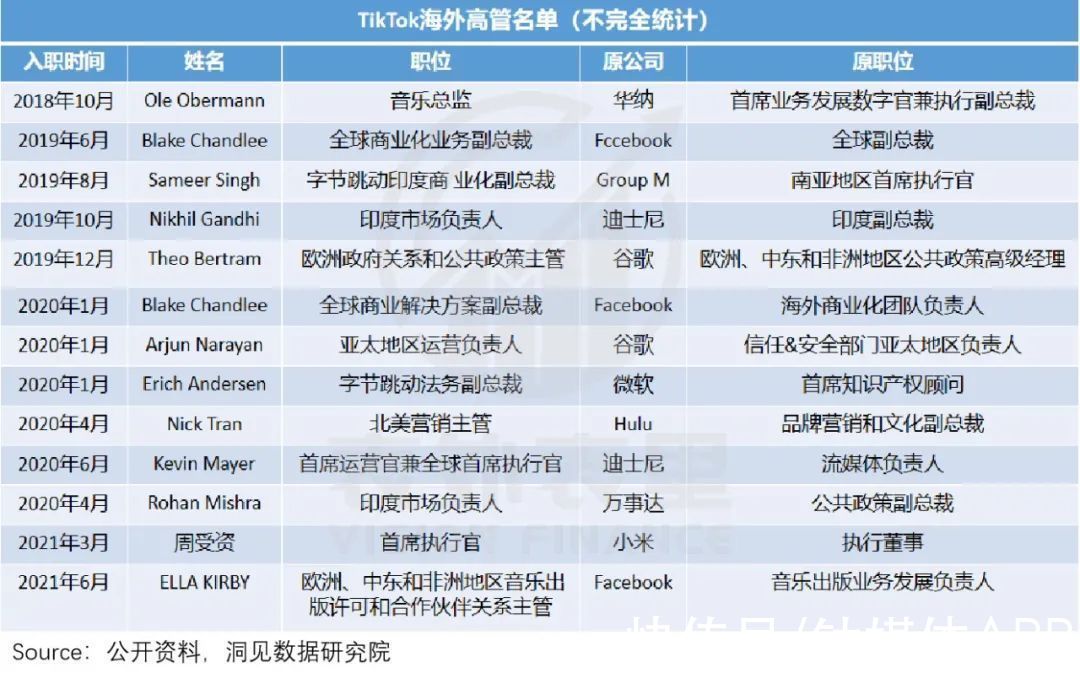 社交媒体|TikTok如何刺穿了海外社交媒体“围城”？