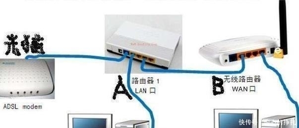 路由器网线接口