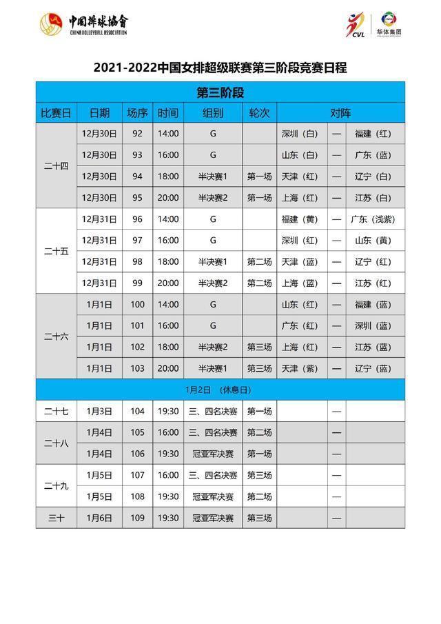 第三阶段|女排联赛第三阶段赛程出炉！半决赛津辽、沪苏捉对厮杀！