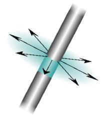 model|头发渲染的前世今生:如何在游戏中拥有一头迷人秀发?