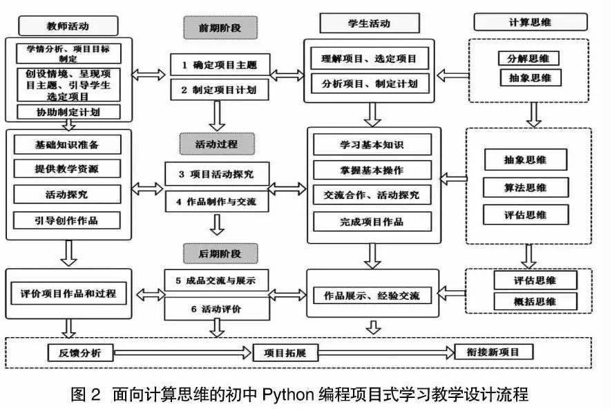 计算思维的简单应用