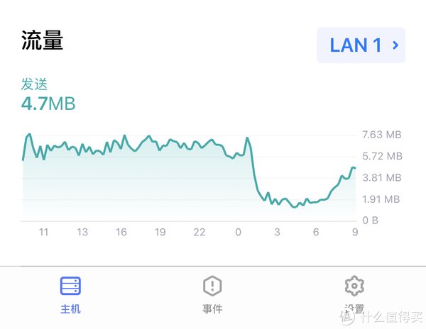 上传|京东云无线宝送金豆从群辉220+开始