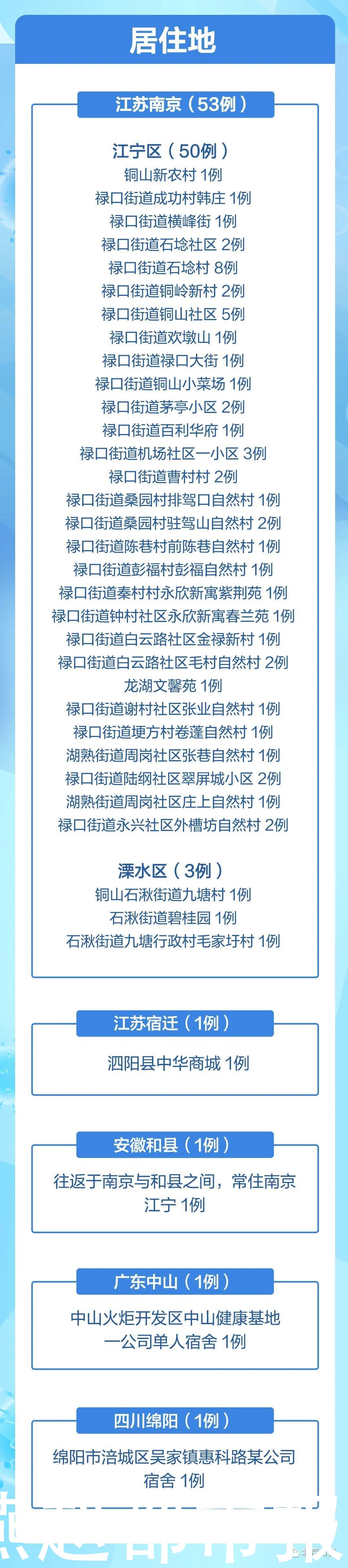 新冠肺炎|刚刚，沈阳又增1+2！此轮疫情已关联5省5地，警惕这个风险点