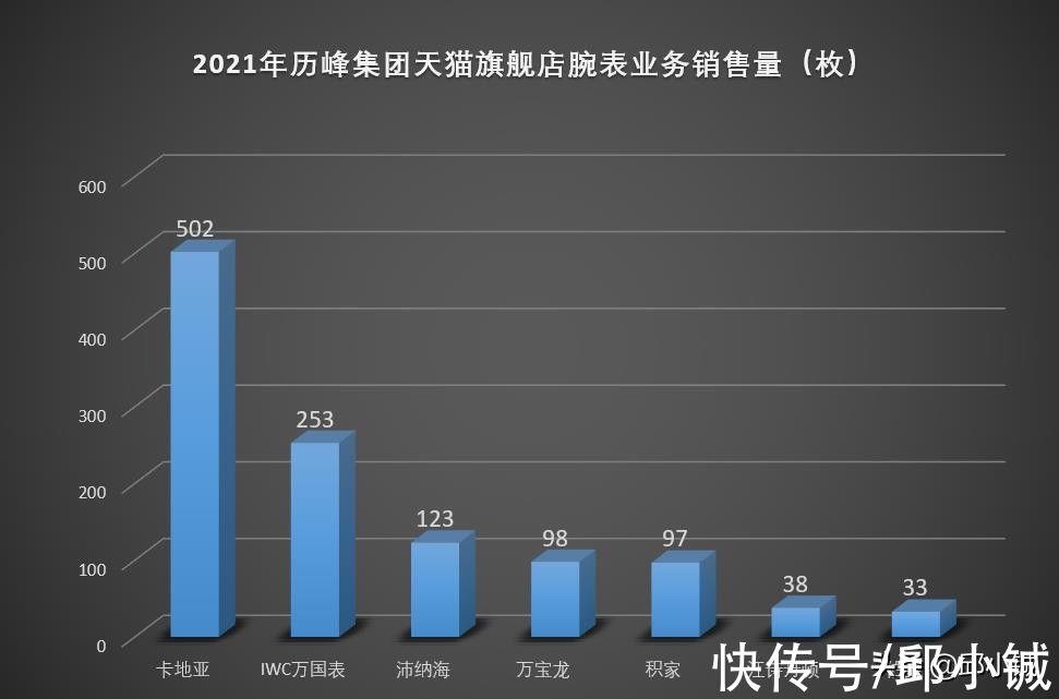 卡地亚 拿下“双冠王”！“玩表人士”看不上的卡地亚，为何那么火？