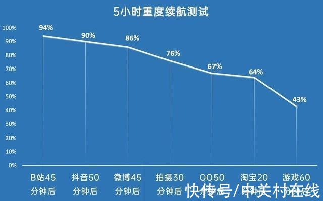 无线|百瓦快充手机推荐 20分钟满血谁能不爱？