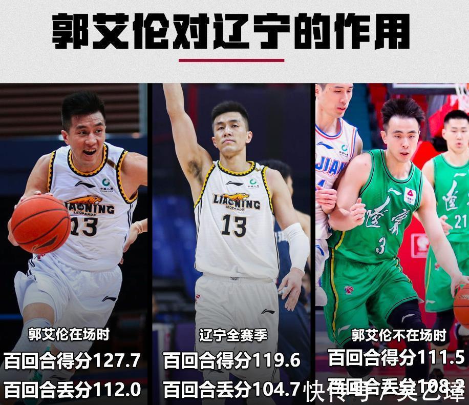 姚明|CBA官方给郭艾伦颁奖，1天连拿3大重磅荣誉！姚明该亲自发给他MVP