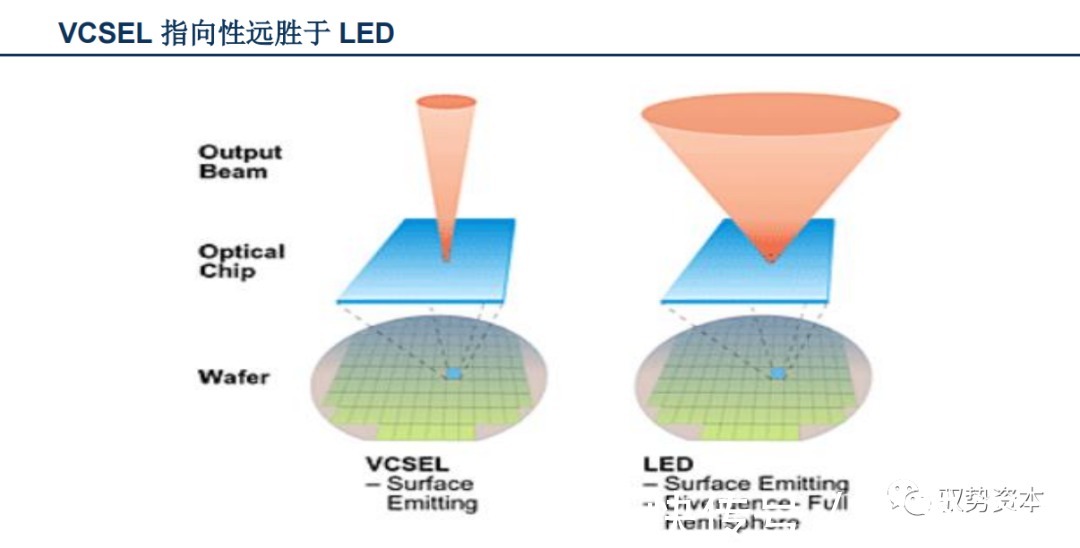 vcsel|3D光学传感器行业研究宝典