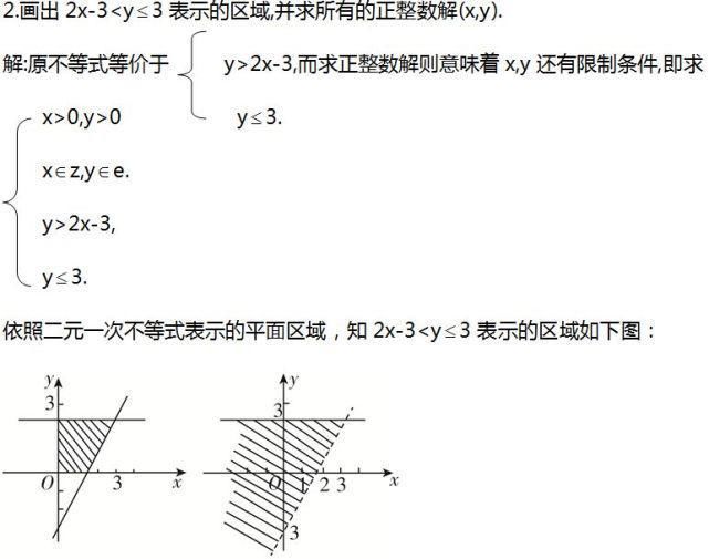 高中数学：线性规划知识点总结，助你考试中取得好成绩！