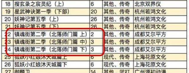 动画|被人遗忘的《镇魂街》第二季,原12话内容改成8话,完全重置!