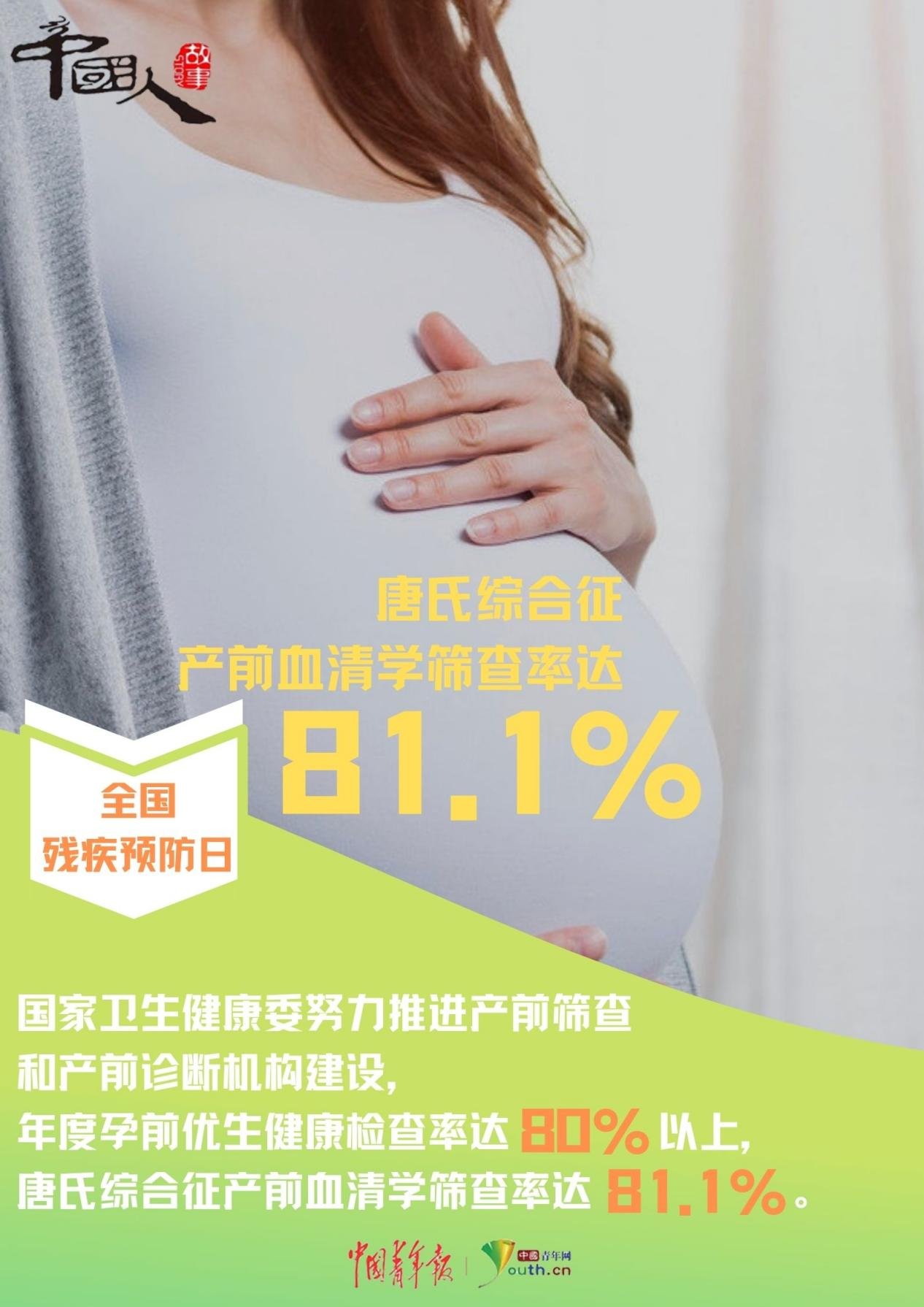 全国“残疾预防日”:数读我国残疾预防成绩单|中国人的故事| 中国青年