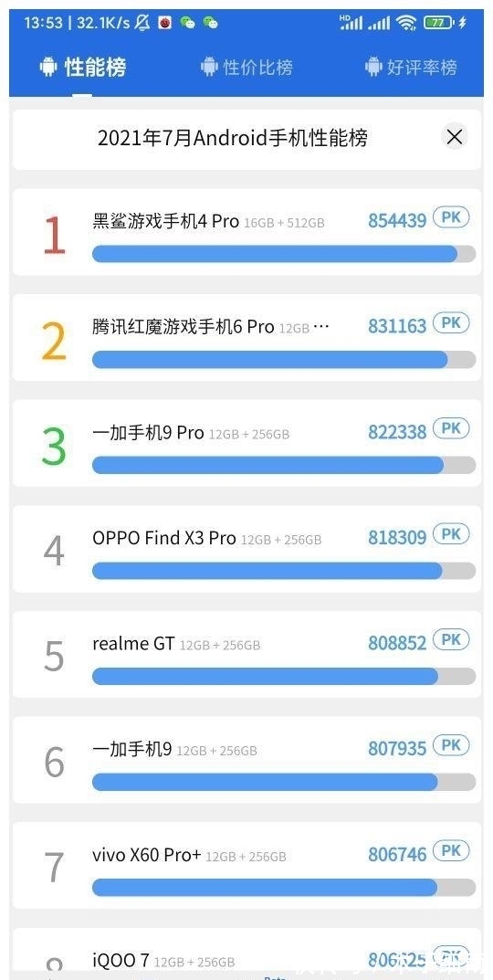 跑分|2021年手机性能排行榜，看看你的手机在榜不？