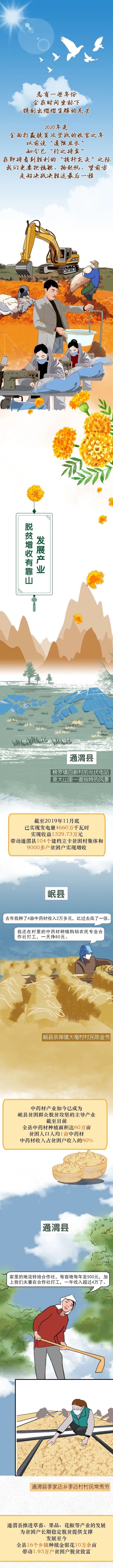 脱贫|甘肃8个县奋力答好脱贫攻坚“收官答卷”
