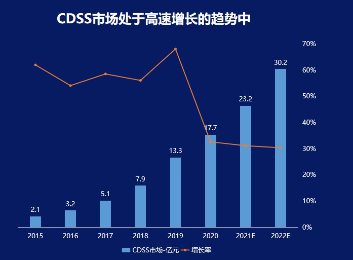 元璟资本田敏:智能诊断、可穿戴设备助力基层医生提升诊疗水平 | 封面天天见|新经济观点 | 智能诊断