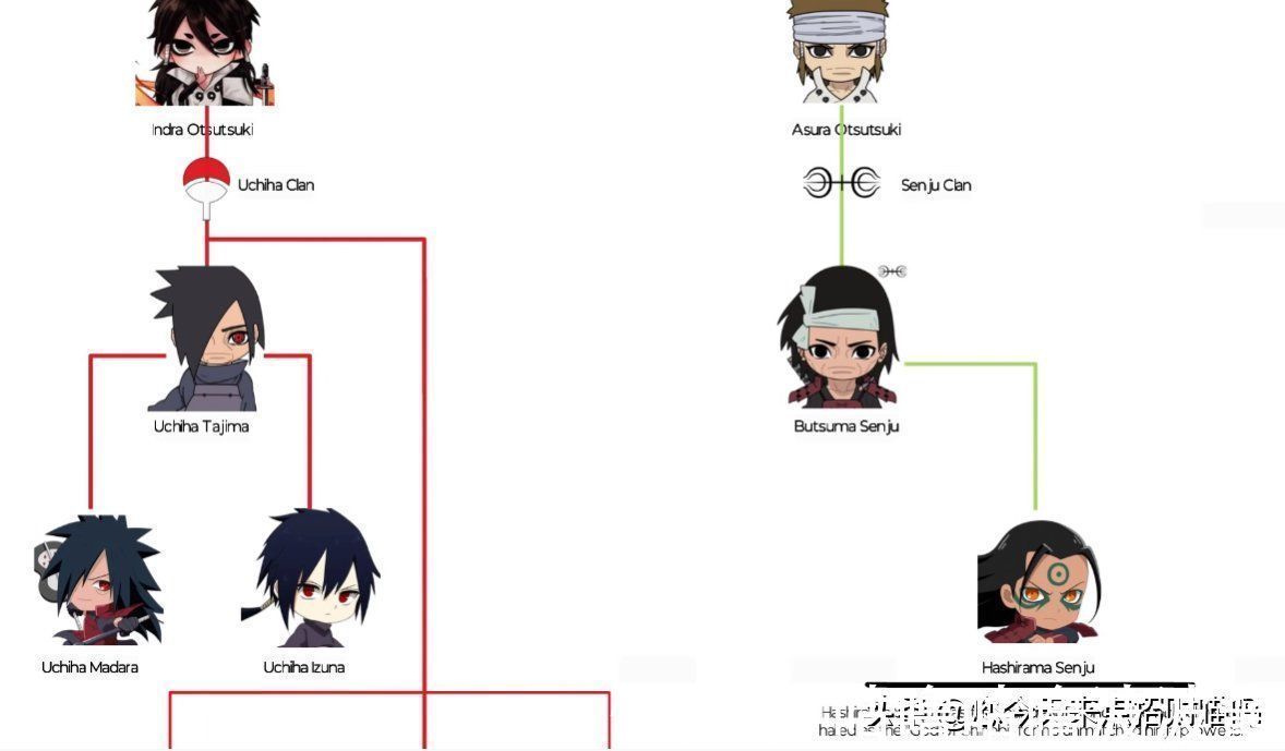 日向日足|火影忍者到博人传:打来打去都是自己人?大筒木一族的秘密