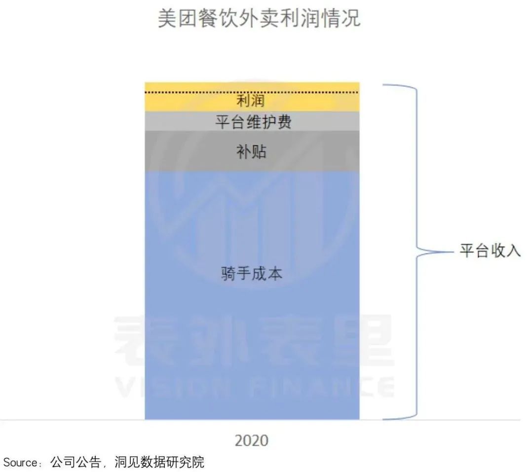 新业务|“重锤”悬而未落，美团这一次还稳吗？