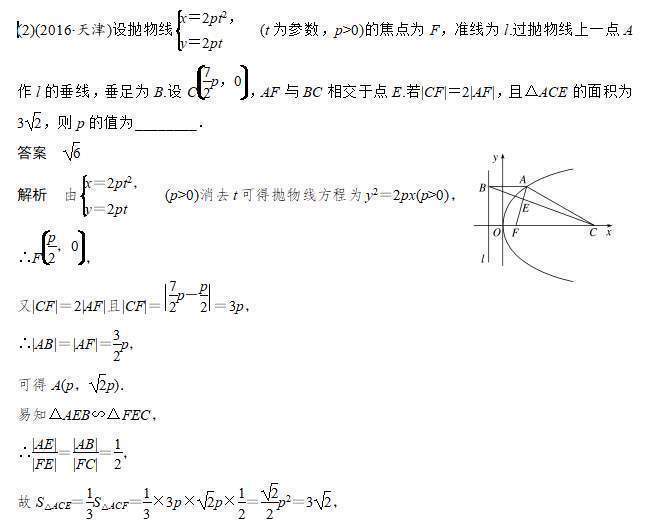 高考专题突破:圆锥曲线问题,让你轻松学会解题思路技巧