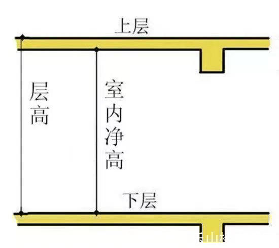 小伙|乐山一90后小伙买房问了这些问题，经理直呼内行！