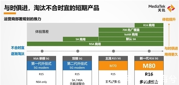 基带M80|5G标杆实至名归!联发科天玑新一代5G基带M80将杀疯明年5G市场