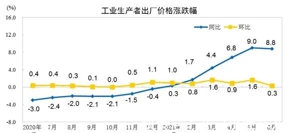 8g+256g|华为P50失败的定价,不止是捞一把这么简单