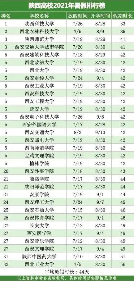 中小学生|放假通知！还有一个重要提醒