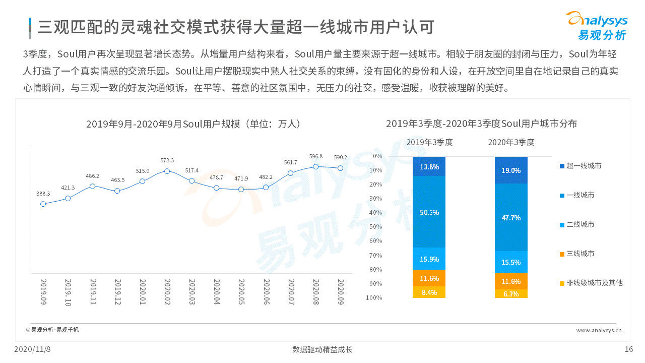 数字化|各行各业的数字化程度加速｜移动电商淡季不淡