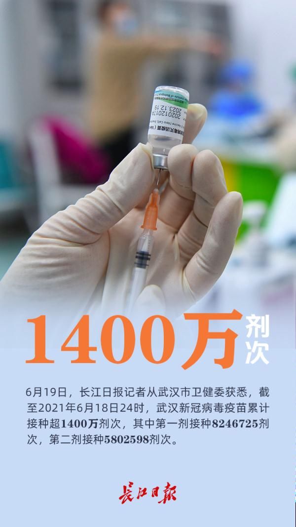 新冠病毒|武汉，超1400万！