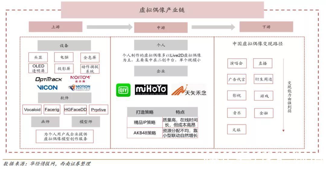 虚拟世界|虚拟人经济，与二次元无瓜