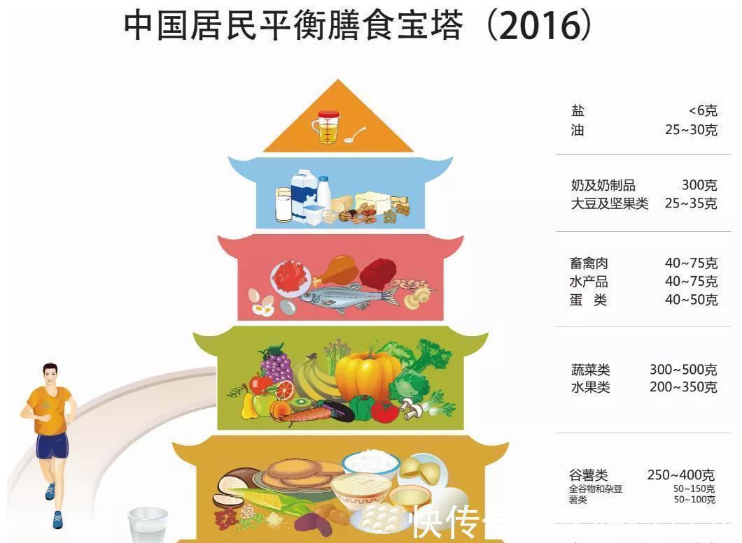 减寿|分析了5853种食物后,发现吃这些食物最减寿!